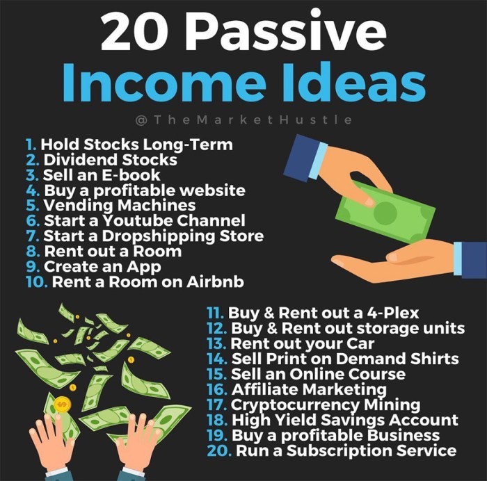 Passive income make online Passive income make online
