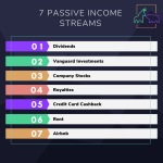 Income passive streams