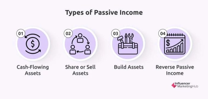 Income streams passive multiple creating create business lifestyles success ways